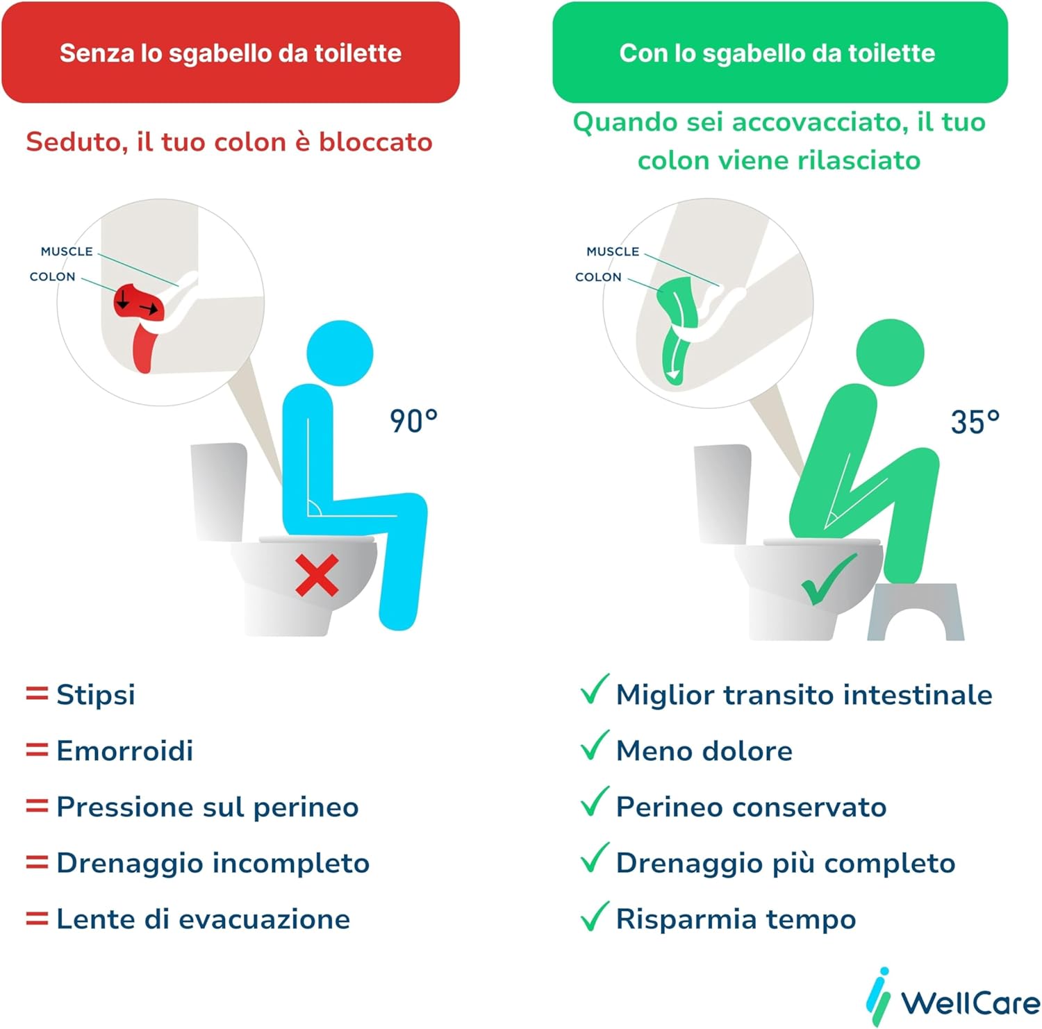 Postura tradizionale